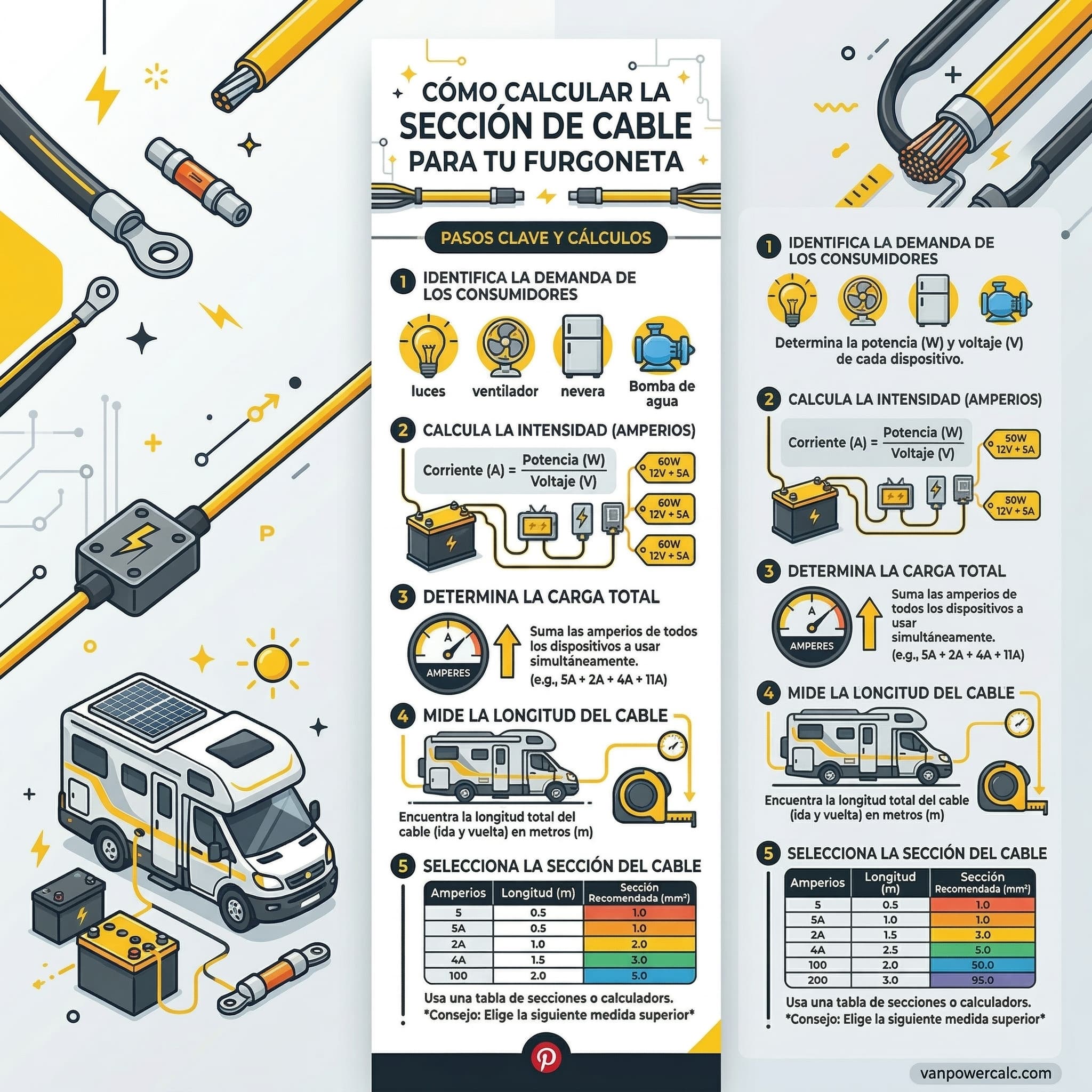 Infografía: cálculo de sección de cable 12V para camper