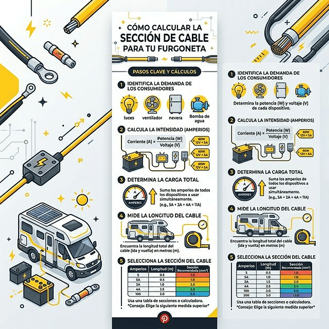 Infografía: cálculo de sección de cable 12V para camper