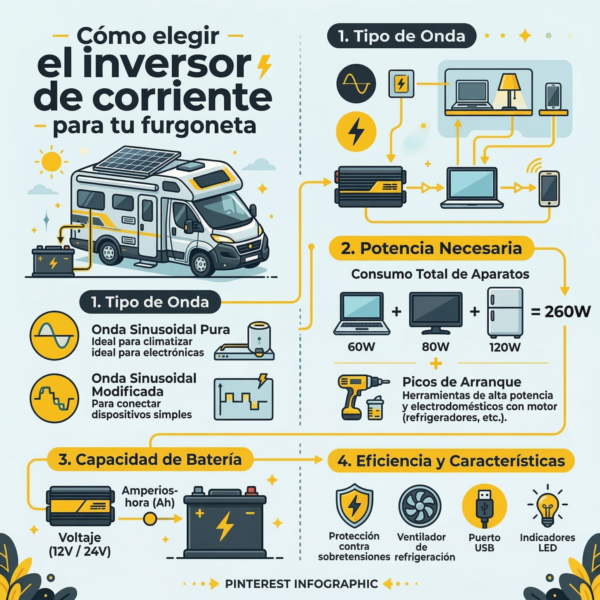 Cómo elegir el inversor de corriente para tu furgoneta