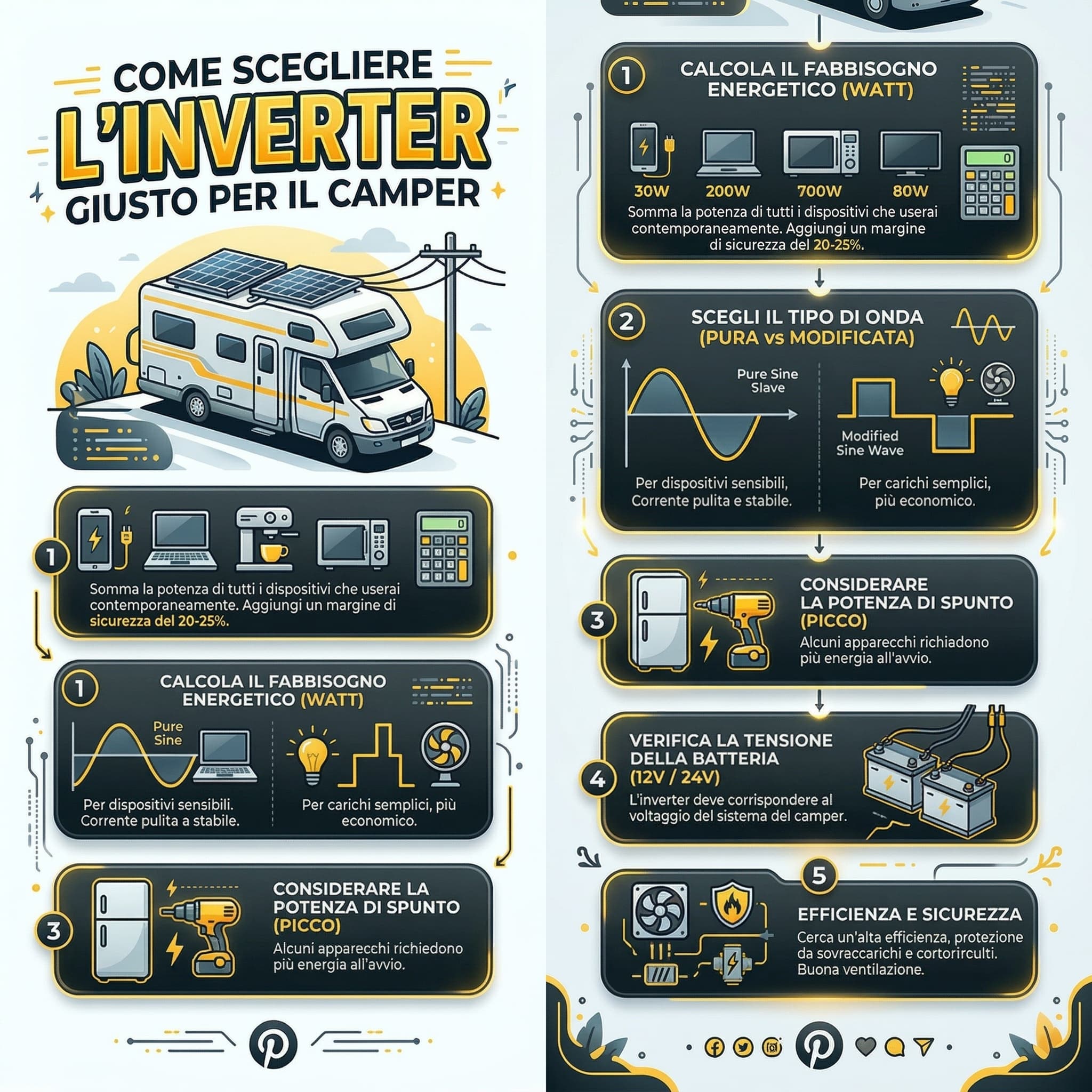Come scegliere l'inverter giusto per il camper